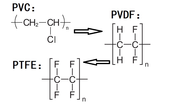 PVC、PVDF、PTFE材料分子式